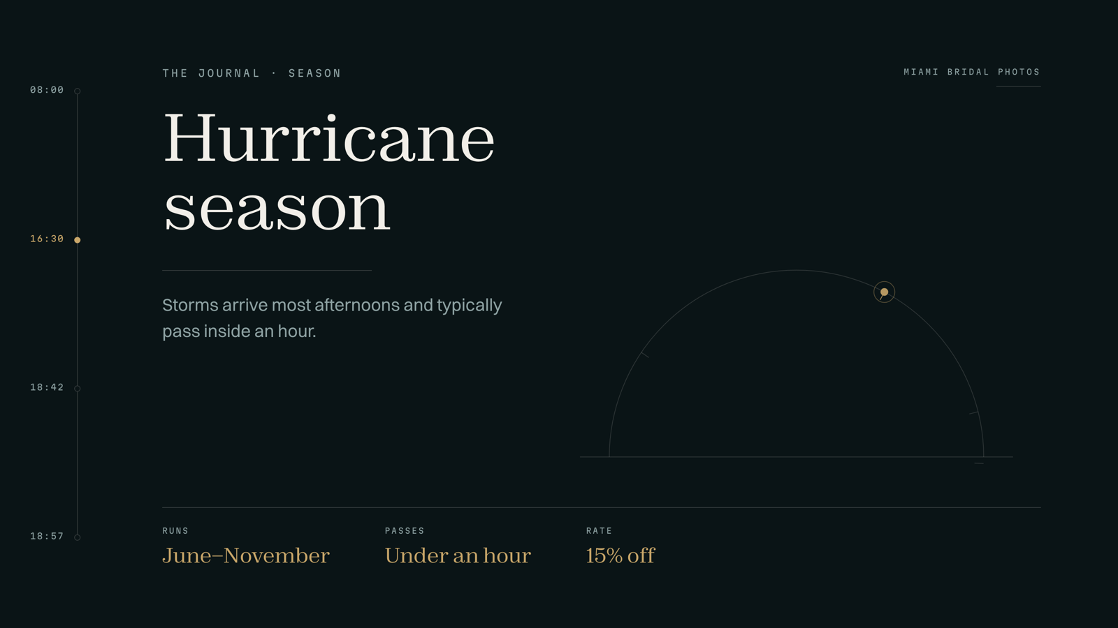 Getting Married in South Florida During Hurricane Season Brand graphic card: Hurricane season — Runs June–November, Passes Under an hour, Rate 15% off
