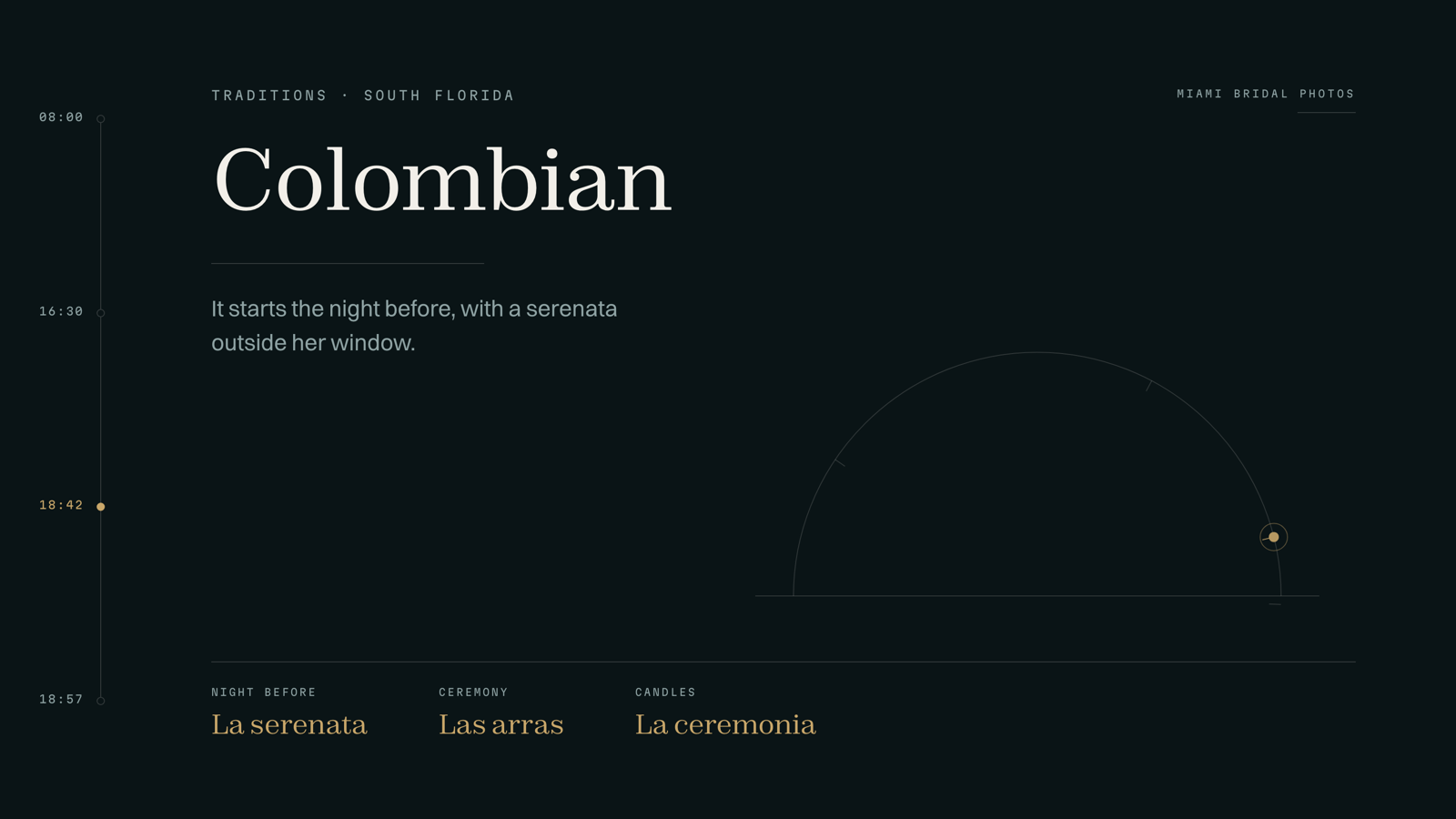 Colombian Wedding Traditions: La Serenata, Las Arras & More Brand graphic card for Colombian wedding traditions listing La serenata, Las arras, La ceremonia